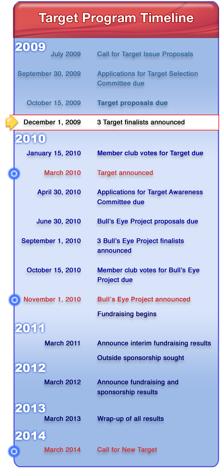 Target_Timeline2