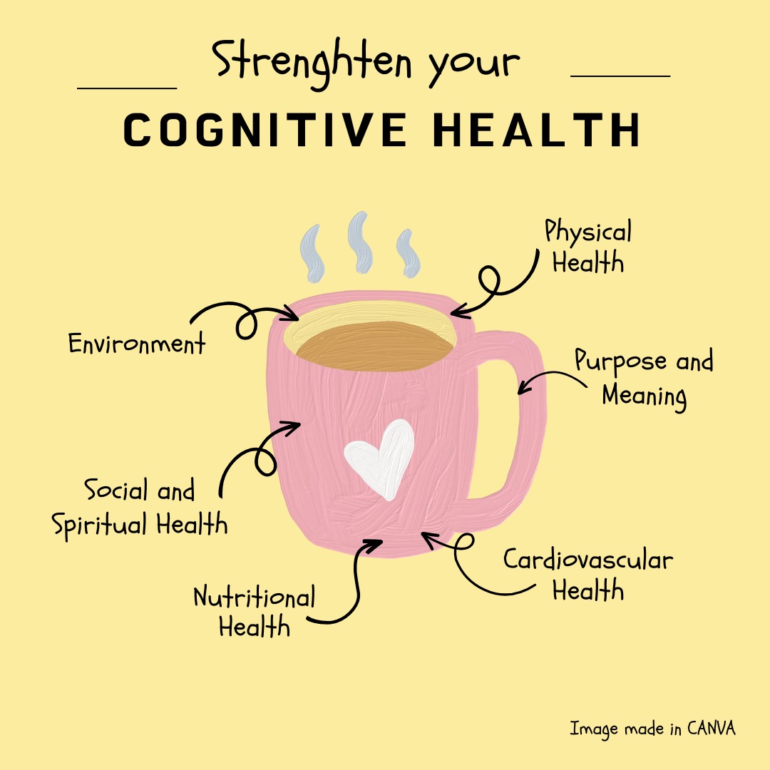 Health COGNITIVE CUP